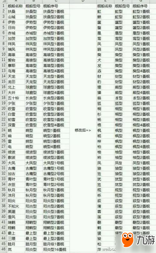 碧蓝航线最新打捞表全解析