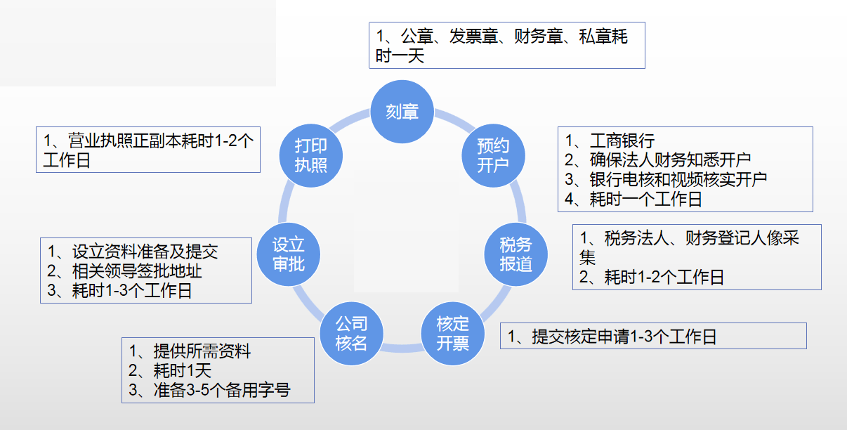 最新地税政策下的日常生活温馨解读