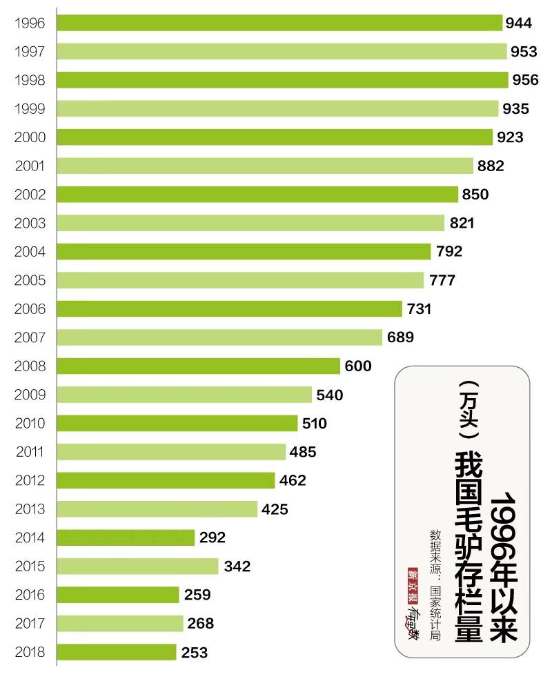 河北驴皮价格的最新动态,历史背景、地位与影响