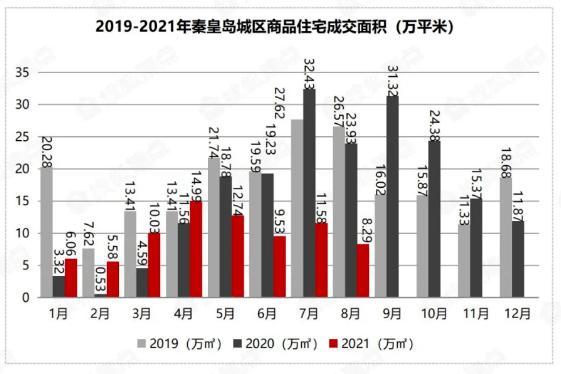 秦皇岛最新开盘房价走势及论述分析