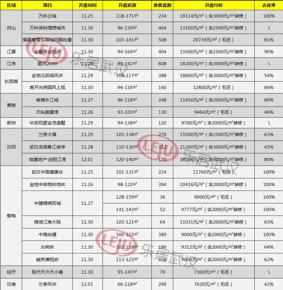 蔡甸最新楼盘揭秘，热门房源一网打尽！