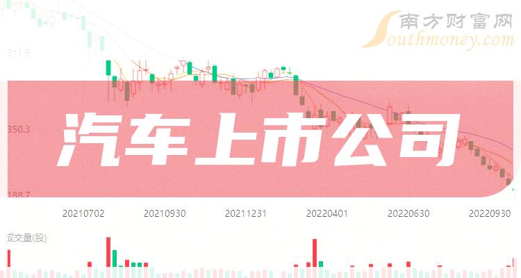 上海汽车最新股价动态，洞悉市场风云变幻的汽车行业投资指南