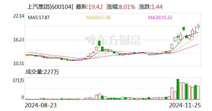上海汽车最新股价动态,洞悉市场风云变幻的汽车行业投资指南
