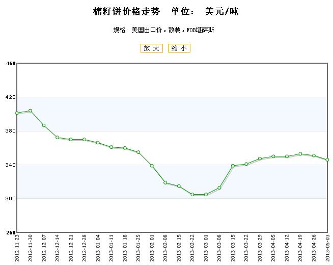 棉籽饼最新价格详解,查询步骤指南,初学者与进阶用户均适用