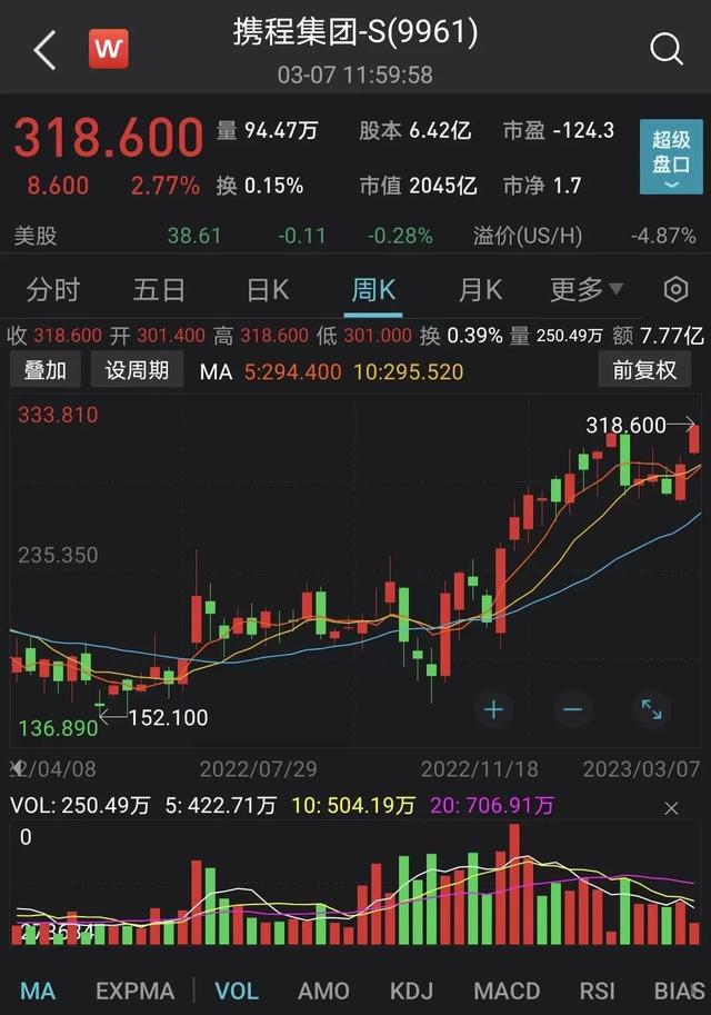 携程最新股价动态与背后故事，小巷特色小店探秘揭秘
