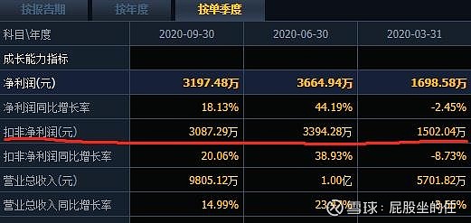 唯思可达最新动态，爱与陪伴的温馨日常