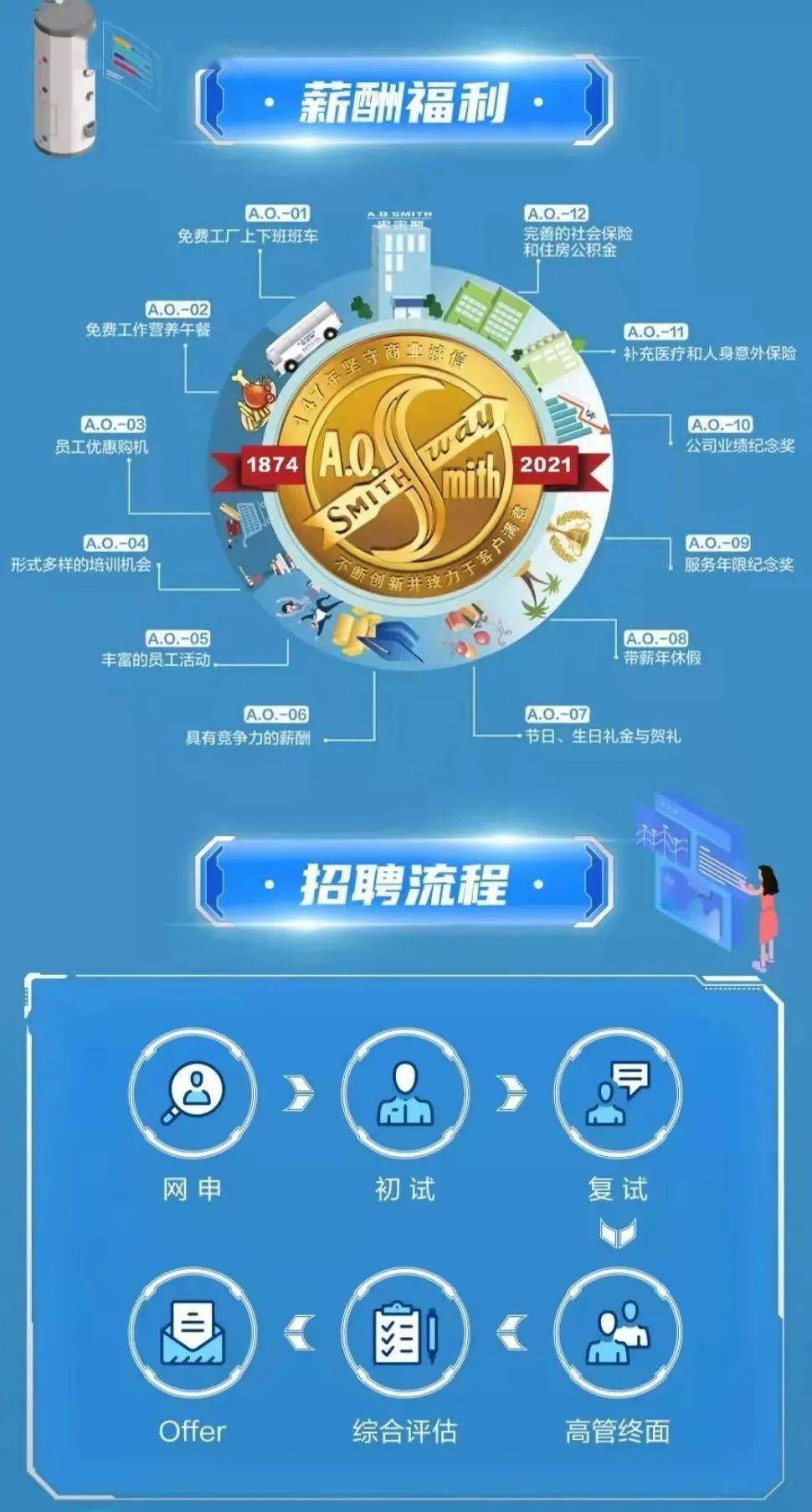 溧水史密斯最新招聘启事发布