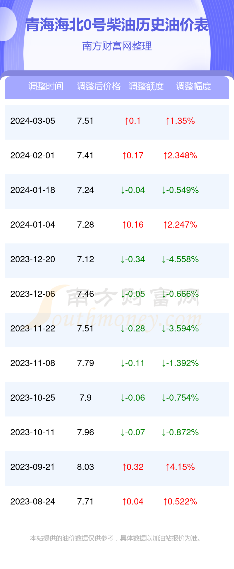 新海石化柴油最新报价火热出炉！
