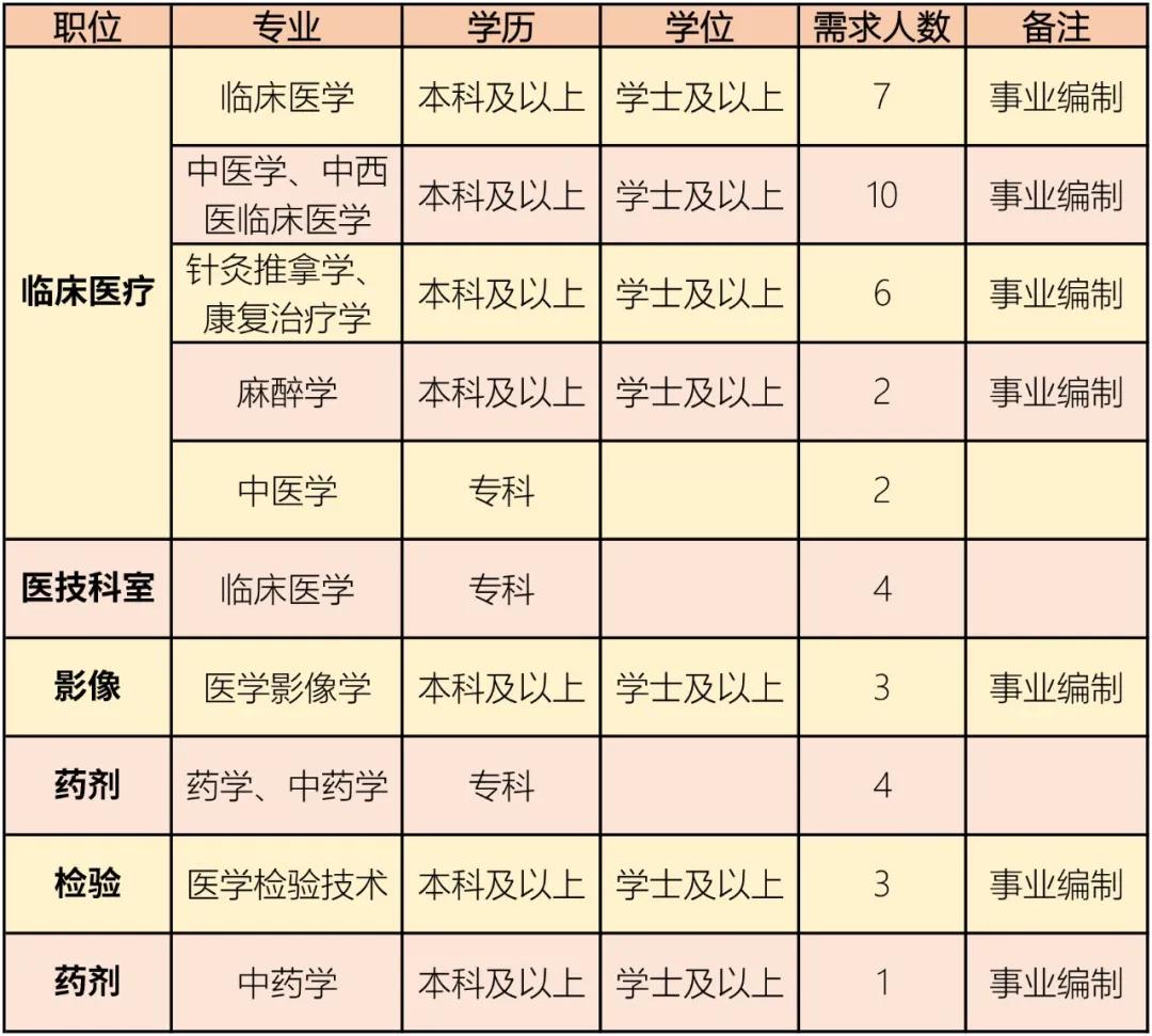 菏泽郓城最新招聘信息汇总，求职全攻略