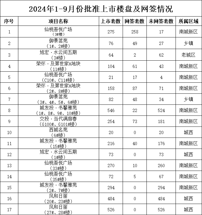 水景设备 第407页