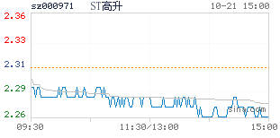 高升控股最新股价动态，变化中的机遇与自信的学习交响曲