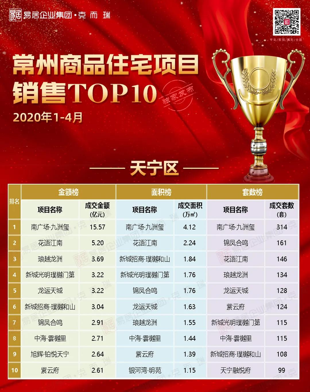 常州最新楼盘全面解读，理想家园的理想选择！