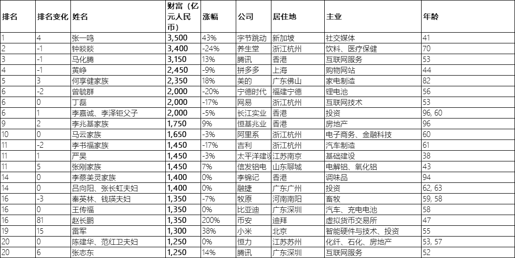 最新富豪排行榜2024,心灵与自然的富豪旅行盛宴