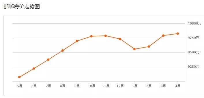 邯郸房价最新动态，全面指南与步骤解析