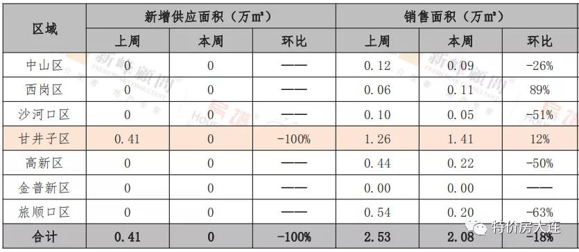 国宝星月湾最新房价揭秘，时代背景下的地产市场风云