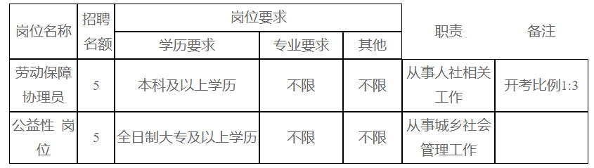 2024年泰兴最新招聘，变化中的学习，自信中的成长之路