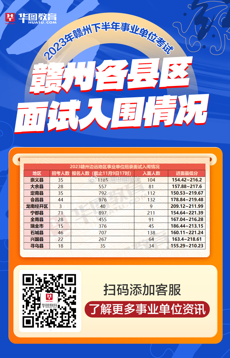 赣州最新招聘网,全面指南与使用指南简介