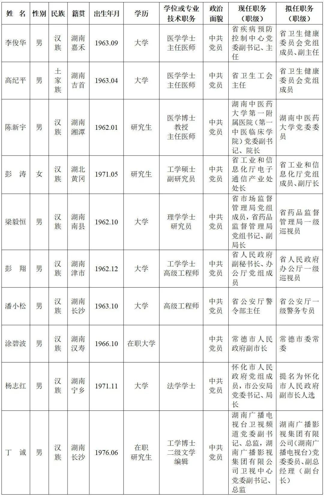 湖南最新领导干部公示，时代的领航者与地方脉搏的同步者