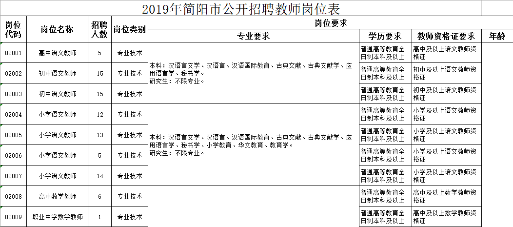 简阳幼师最新招聘信息揭秘，科技幼教新时代，全新体验篇章开启