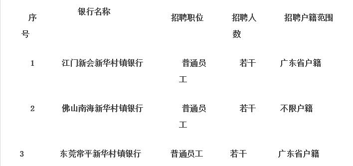 新会古井文职最新招聘信息发布！📢✨