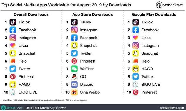 科技重塑社交，脸书最新版下载，体验未来连接新体验