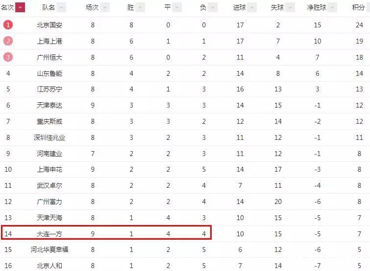 大连一方最新积分,科技赋能足球,智能新时代启航!