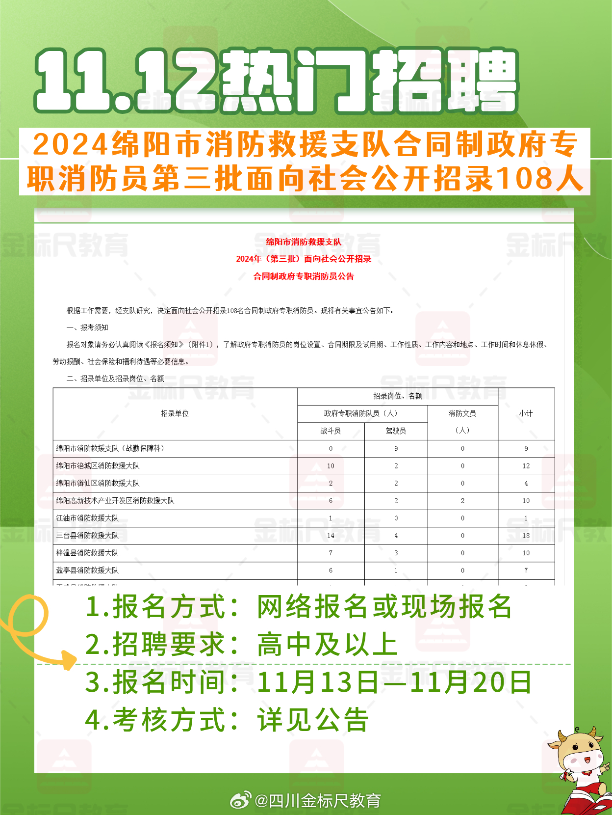 2024泾阳最新招聘信息,2024泾阳最新招聘信息揭秘，小巷中的隐藏宝藏，等你来探！