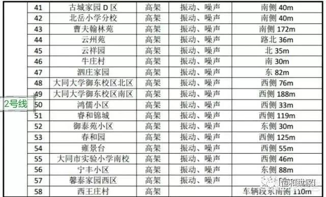 大同轻轨最新消息,大同轻轨最新消息，进展、争议与前景
