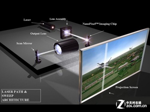 🌟DLP最新黑科技揭秘，引领你进入光影新纪元！