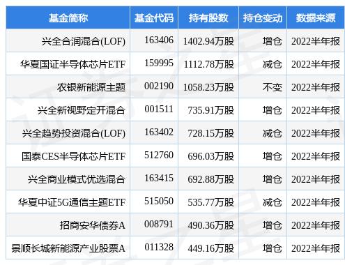 环境监测设备 第361页