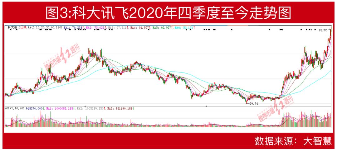 持股最新动态，开启财富增长新篇章