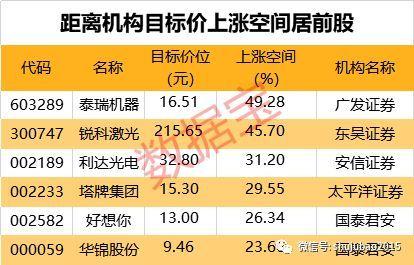持股最新动态,开启财富增长新篇章