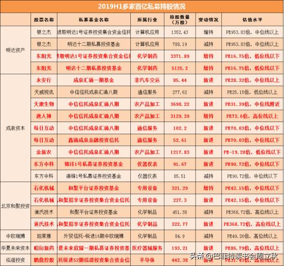 持股最新动态,开启财富增长新篇章