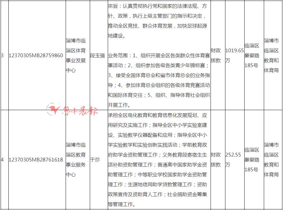 淄博事业编招聘启幕，共赴自然美景的探索之旅
