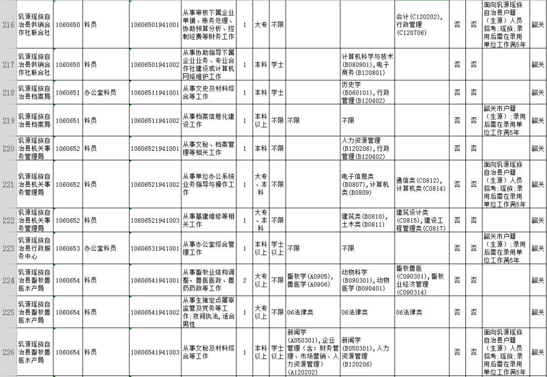 广东国考最新职位表揭秘，科技革新助力职位触手可及