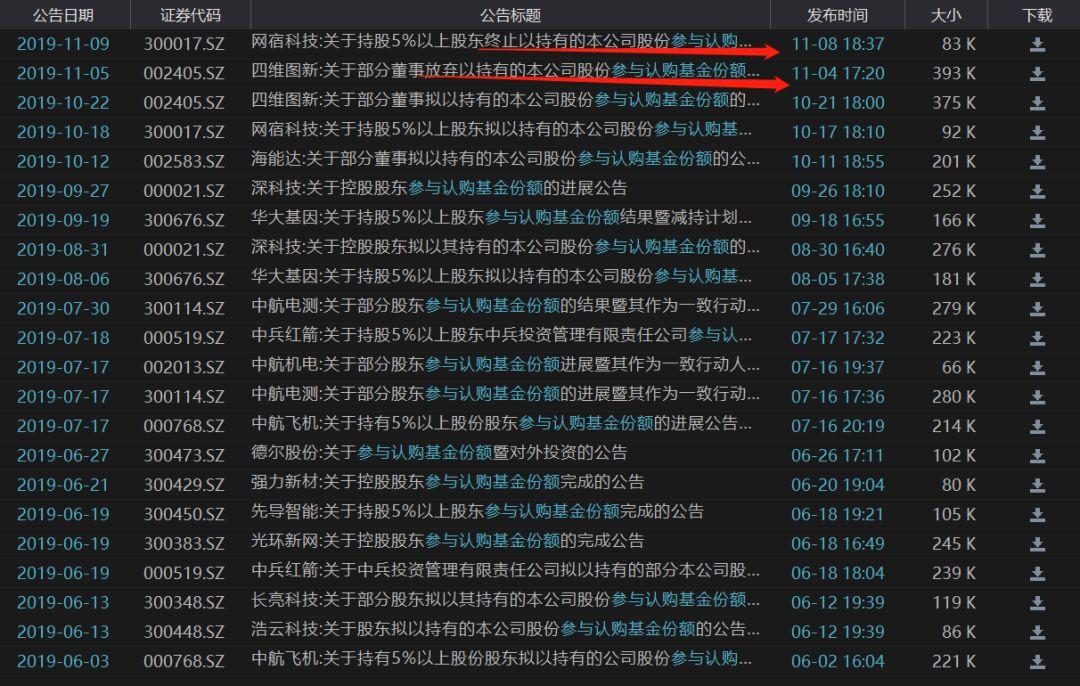 最新高管减持公告与产品升级,科技巨擘的新动态