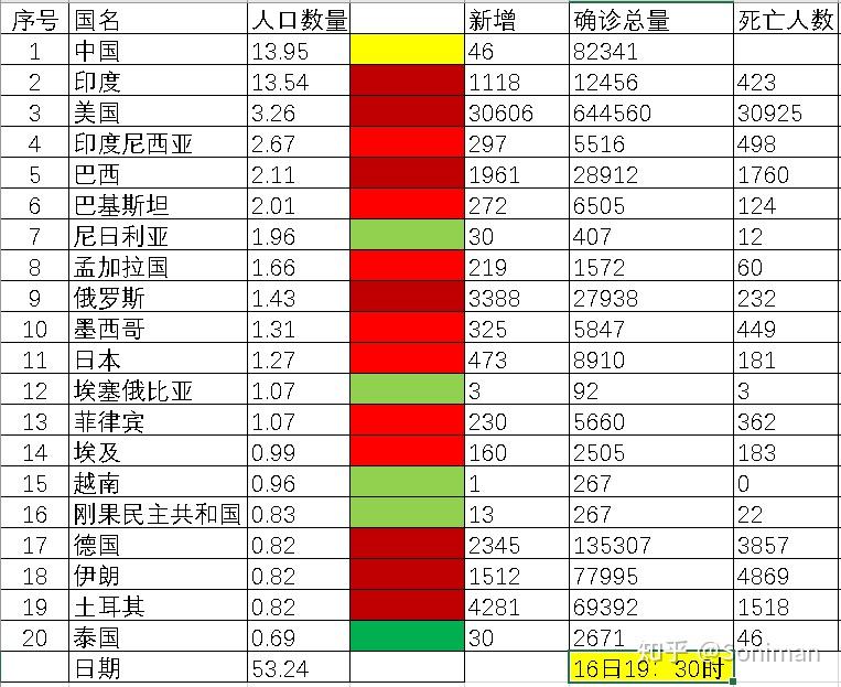 全球人口疫情最新动态，态势分析与应对策略揭秘