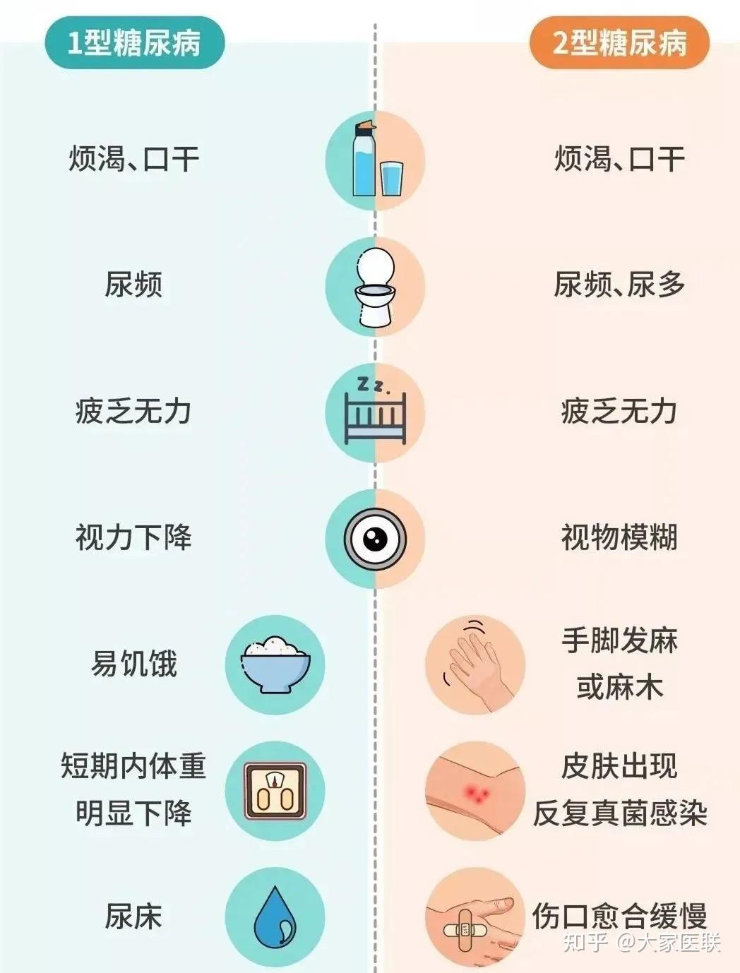 最新关于1型糖尿病，你需要知道的一切信息