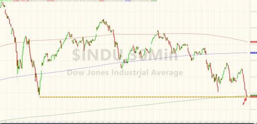 美股道琼指数最新动态及市场走势深度解析