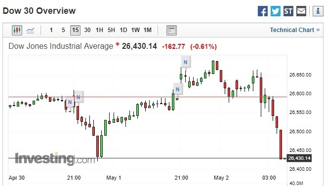 美股道琼指数最新动态及市场走势深度解析