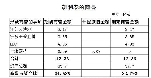 凯利泰最新事件深度揭秘🔍