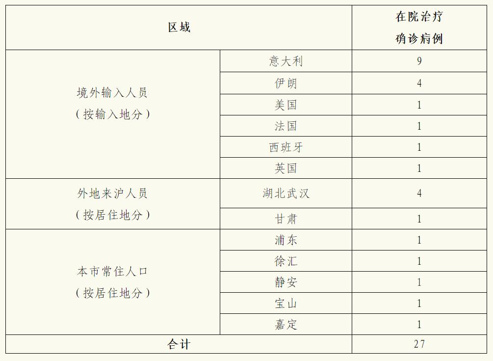 新冠疫情最新病例统计与小巷深处的独特风情奇遇