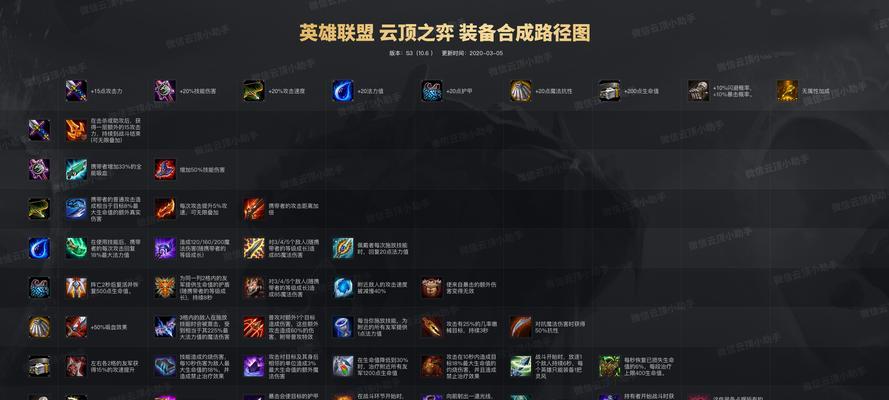 云顶之弈秘术最新探讨与解析