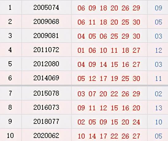 最新双双色球开奖直播及观看指南