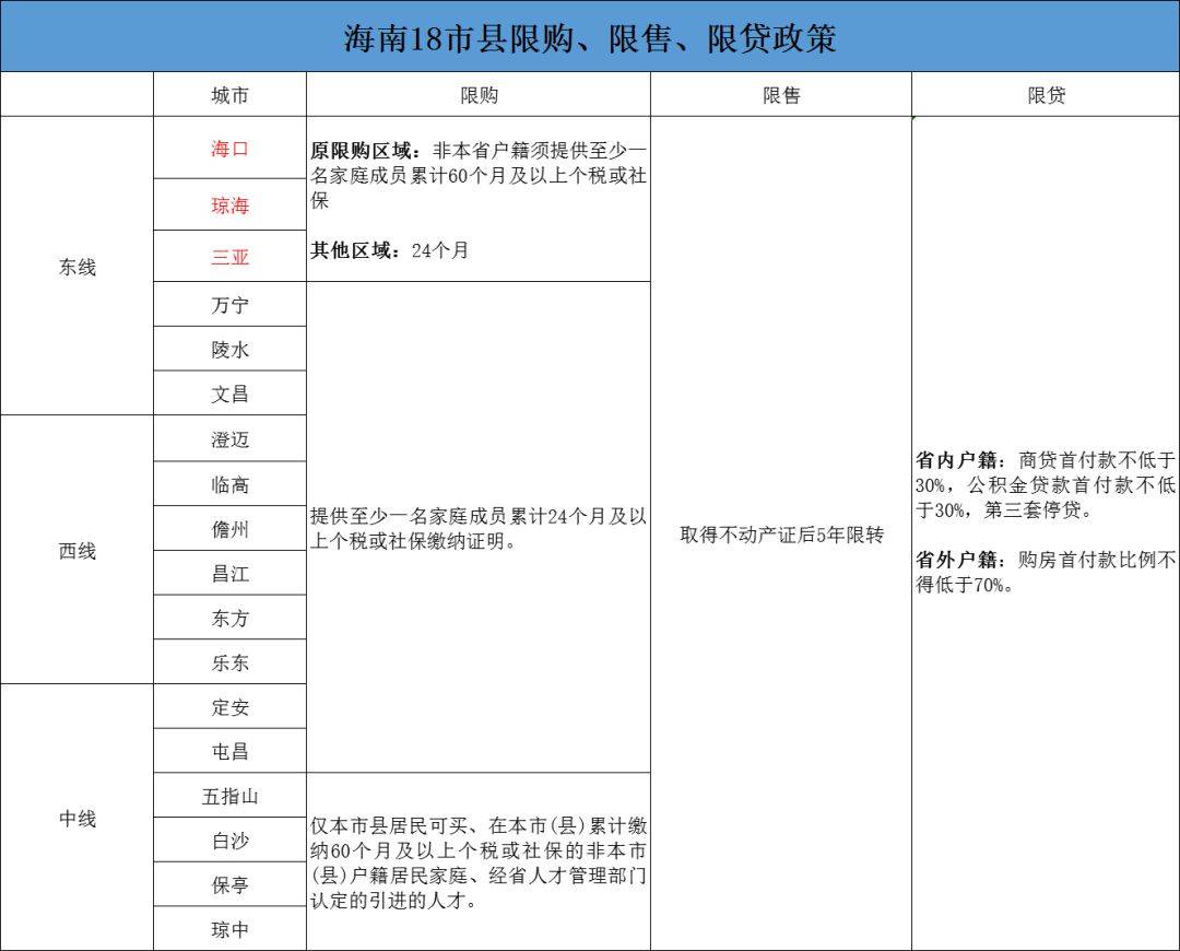 小红书分享揭秘海南最新政策，玩转海南岛攻略！