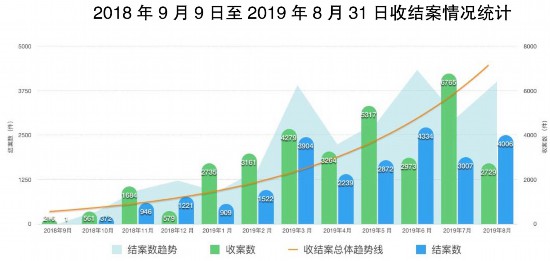 北京互联网最新审判，与自然美景的约定之旅