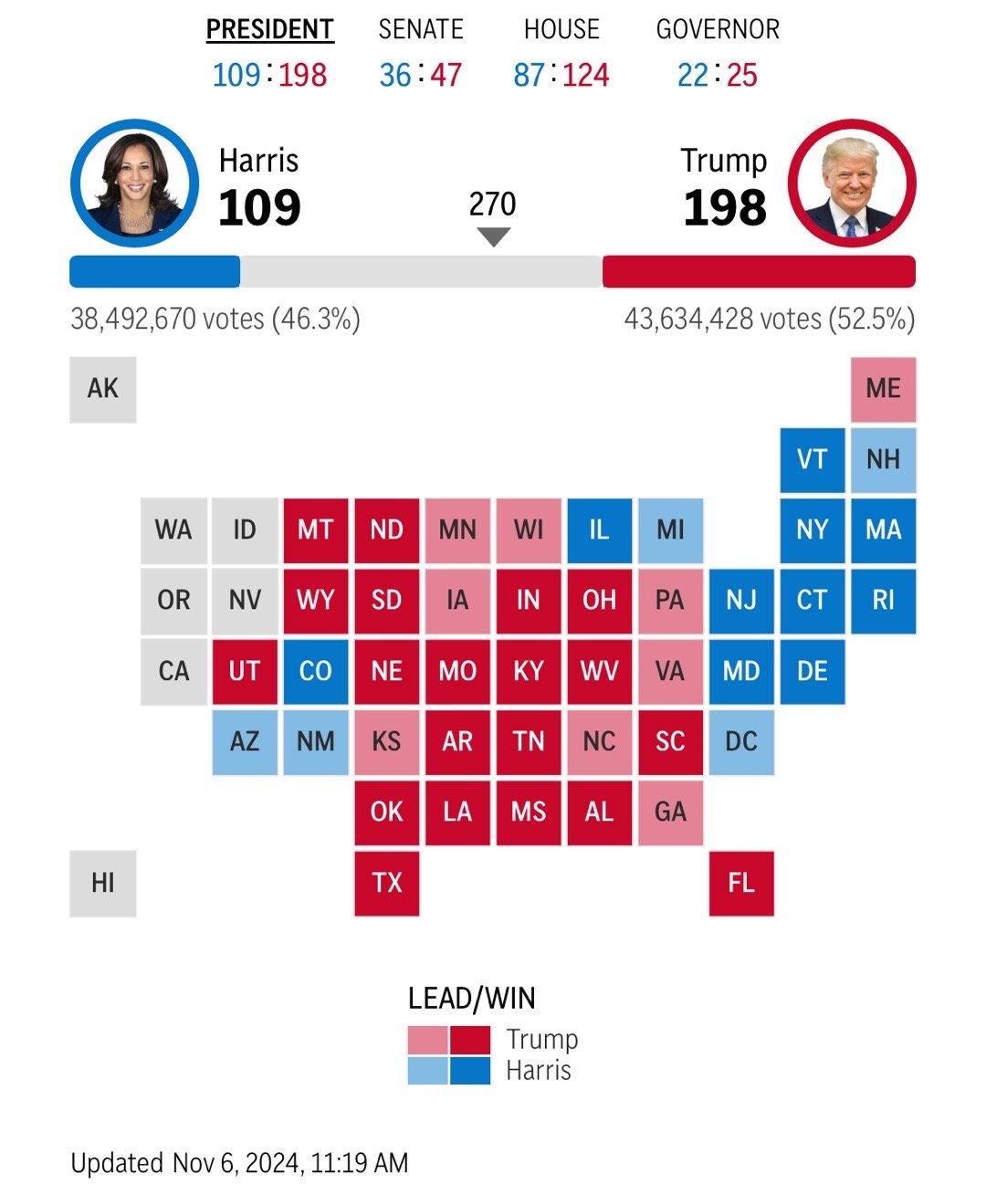 美国大选最新计票数及实时更新，谁将执掌白宫？