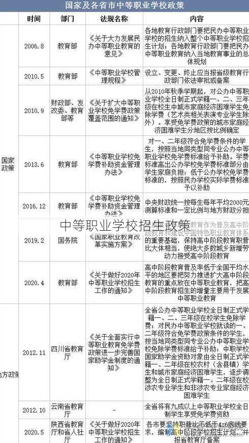 中专学历最新政策下的温馨故事与启示