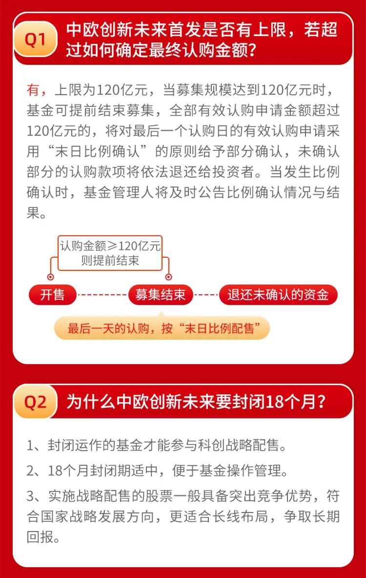 战略配售最新动态深度解析及个人观点分享