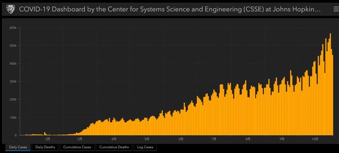 美国最新心冠病数据概况分析